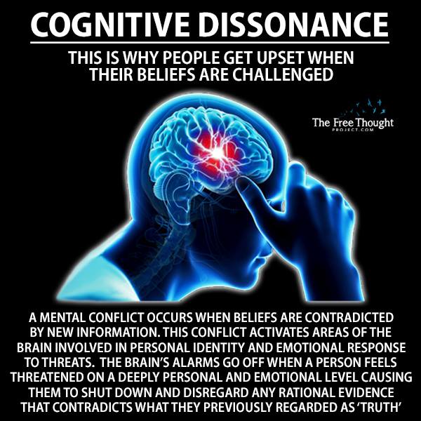 The Normalcy Bias or Cognitive Dissonance-