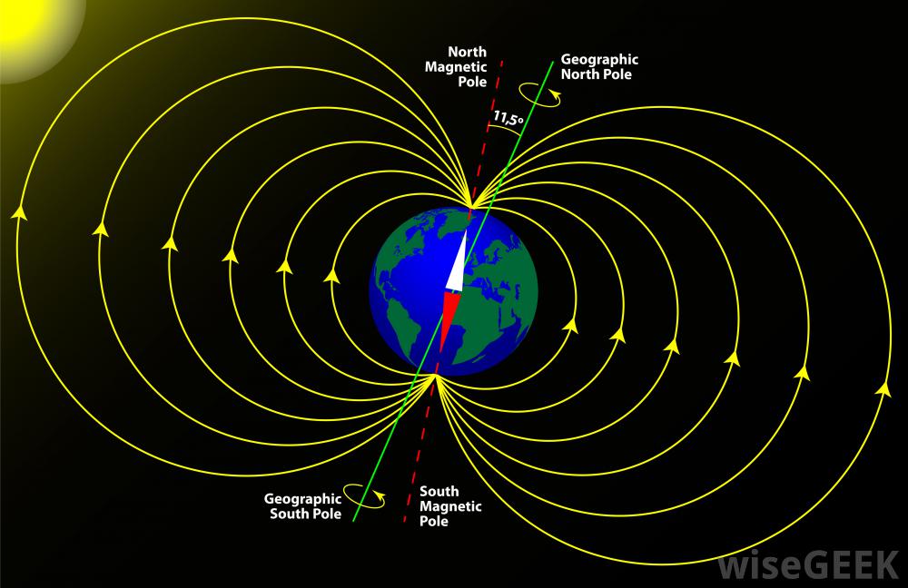 EARTH’S MAGNETIC FIELD IS RINGING LIKE A BELL