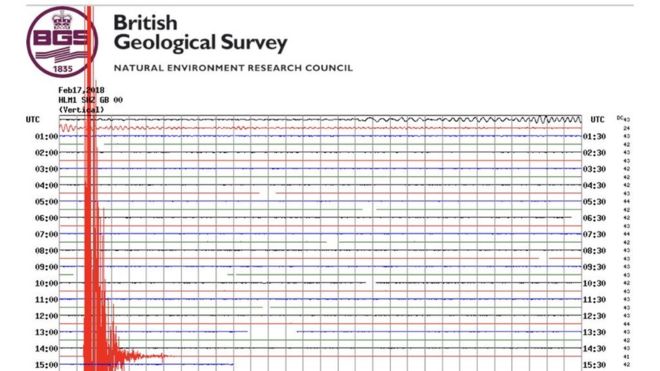 4.7mg Earthquake Hits the U.K. Today